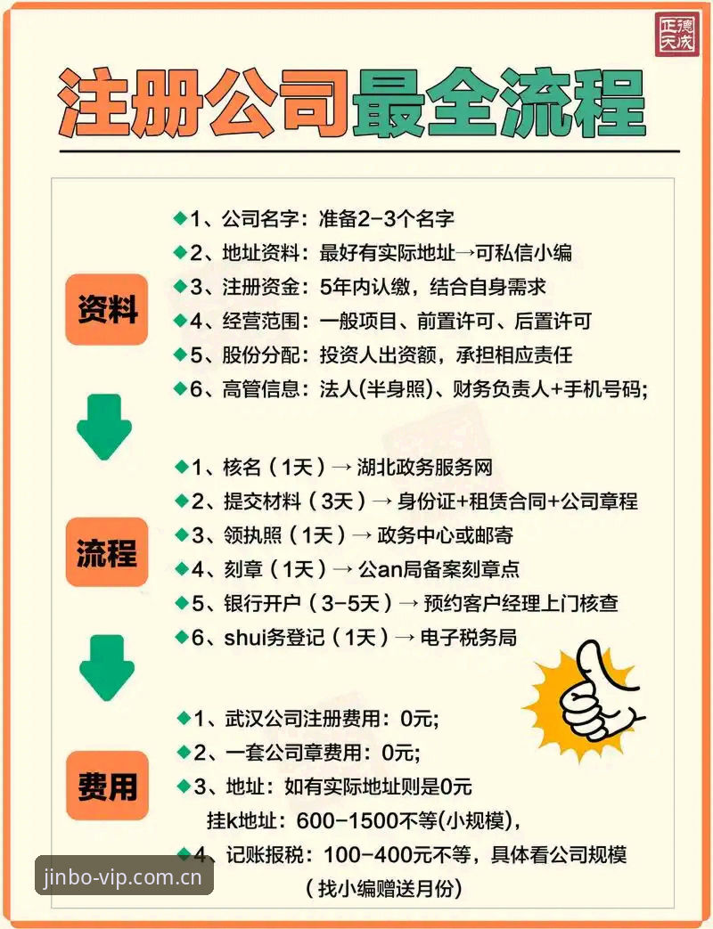 金博娱乐注册详解及新手入门指南